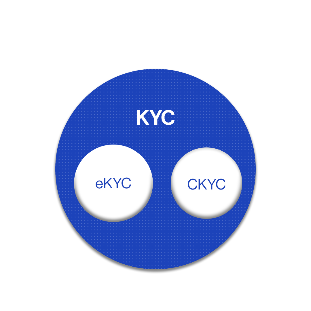 ckyc-vs-ekyc-vs-kyc