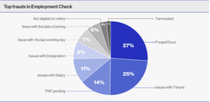 Employment checks - IDfy